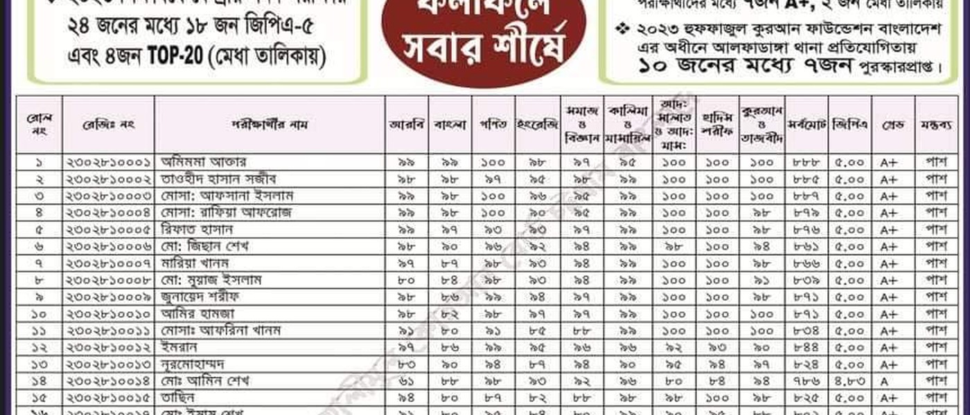 সিকিপাড়া মারকাজুস সালাম মাদরাসা